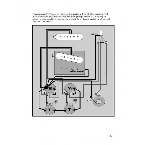 Guitar Wiring Diagrams